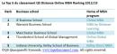 Le premier classement des meilleurs programmes MBA à distance et en ligne