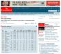 Classement des MBA : Tuck School of Business, premier du classement The Economist