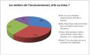 Les emplois verts