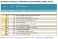 Classement 2011 des universités en france selon QS World