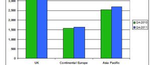 4ème trimestre 2011 : la crise de la zone Euro et ses conséquences sur l'emploi dans la finance