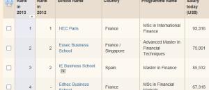 Classement Juin 2013 des Masters Finance du Financial Times