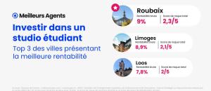  alt="Où investir dans un logement étudiant en France en 2023 ?"