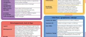 Une cartographie qui référence les métiers du numérique en 2024