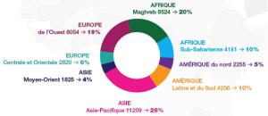 ENQUETE MOBILITÉ :  Les grandes écoles et leur ouverture sur le monde