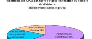 Elargissement de la banque d'épreuves littéraires