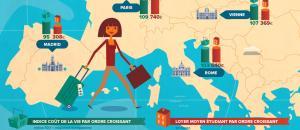 Quel est le cout du logement étudiant dans les principales villes Européennes?
