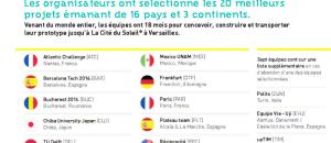 Concours étudiant Solar Decathlon Europe 2014