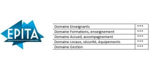 L'État décerne le label "Qualité  FLE", Français Langue Etrangère, à l'EPITA