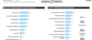 Jeunes diplômés d'écoles d'informatique et d'écoles d'ingénieurs : quelles attentes vis-à-vis du marché de l'emploi ?