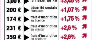 Evolution des prix pour la rentrée étudiante