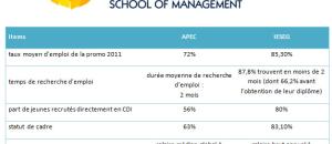 2nde édition du Forum Entreprises IÉSEG