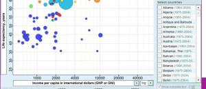 Gapminder, le nouvel outil de google