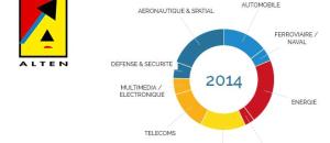 ALTEN recrute 1.100 ingénieurs au cœur des territoires français