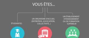 Un guide interactif du stagiaire