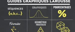 Comprendre les mathématiques en 101 Infographies