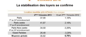 Logement étudiant à Paris : Quel prix au mètre carré pour une location meublée