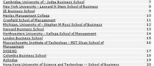 Classement 2007 des meilleurs MBA selon The Economist
