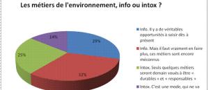 Les emplois verts