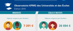 Quelle est la dépense moyenne pour un étudiant à l'université et en école en France