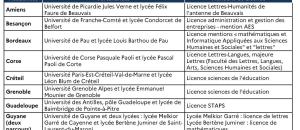 Devenir Professeur des Ecoles depuis une première année de Licence?