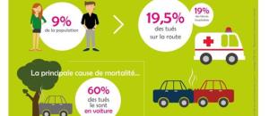 Comment mieux protéger les jeunes conducteurs?