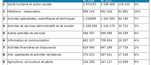 A la recherche d'un emploi dans un secteur porteur?