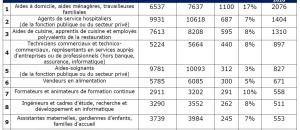 Premier emploi : Trouver un Emploi en Alsace ou Lorraine?