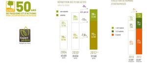 Cap sur emplois dans les entreprises du paysage