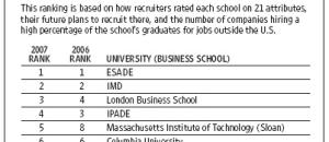 Classement 2007 des Business Schools du Wall Street Journal