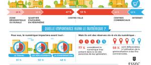 « Ville & Numérique » ou Comment les étudiants perçoivent la place du numérique dans leur vie et dans leur ville