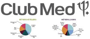 Le Club Med recrute plus de 2 300 G.O® et G.E® pour sa saison printemps-été sur la zone Europe-Afrique