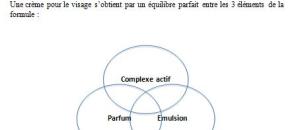 Les cinq points d'investigation à mener avant l'achat d'une crème visage