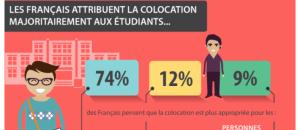 Mettre le cap sur l'Habitat participatif et la colocation