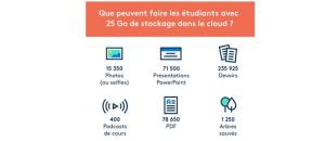 Dropbox - Un nouveau challenge pour les étudiants