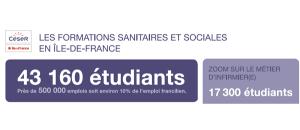 Formations sanitaires et sociales en Ile-de-France