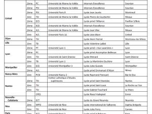  alt="44 nouvelles classes préparatoires pour la rentrée 2011"