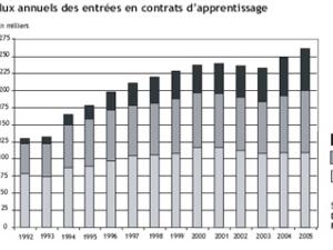  alt="L'apprentissage en quelques chiffres"