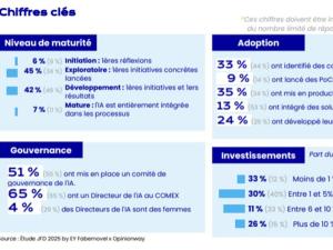  alt="Epitech renforce son engagement pour une IA responsable et plus inclusive aux côtés de JFD et EY Fabernovel"