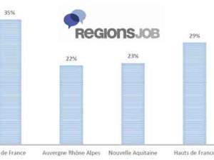  alt="Quels sont les secteurs qui recrutent le plus?"