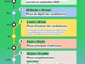  alt="MonMaster 2024 est accessible dès aujourd'hui"