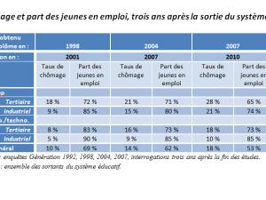  alt="La performance de la voie professionnelle en France remise en cause par des comparaisons internationales ?"
