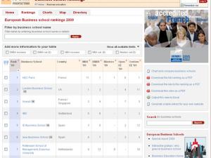  alt="Classement 2009 "Business School" du Financial Times"
