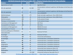  alt="Meilleures universités du monde"