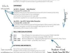  alt="Comment écrire un CV en anglais?"