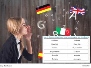  alt="Faire des études à l'étranger pour trouver un emploi, le bon choix?"