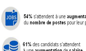  alt="Emploi en Intérim : vers un retour à l'optimisme?"