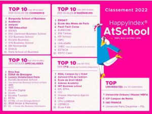  alt="Quelles sont les écoles et universités qui ont su le mieux s'occuper de leurs étudiants ?"