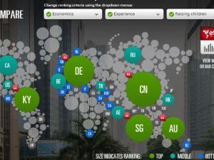  alt="Expat Explorer - une enquête sur les expatriés"