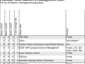  alt="Classement européen annuel des Masters en Management du financial Times édition 2007"